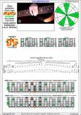 AGEDBC octaves A pentatonic minor scale : 6Dm3Dm1:6Bm4Cm1 box shape(131313 sweep) pdf